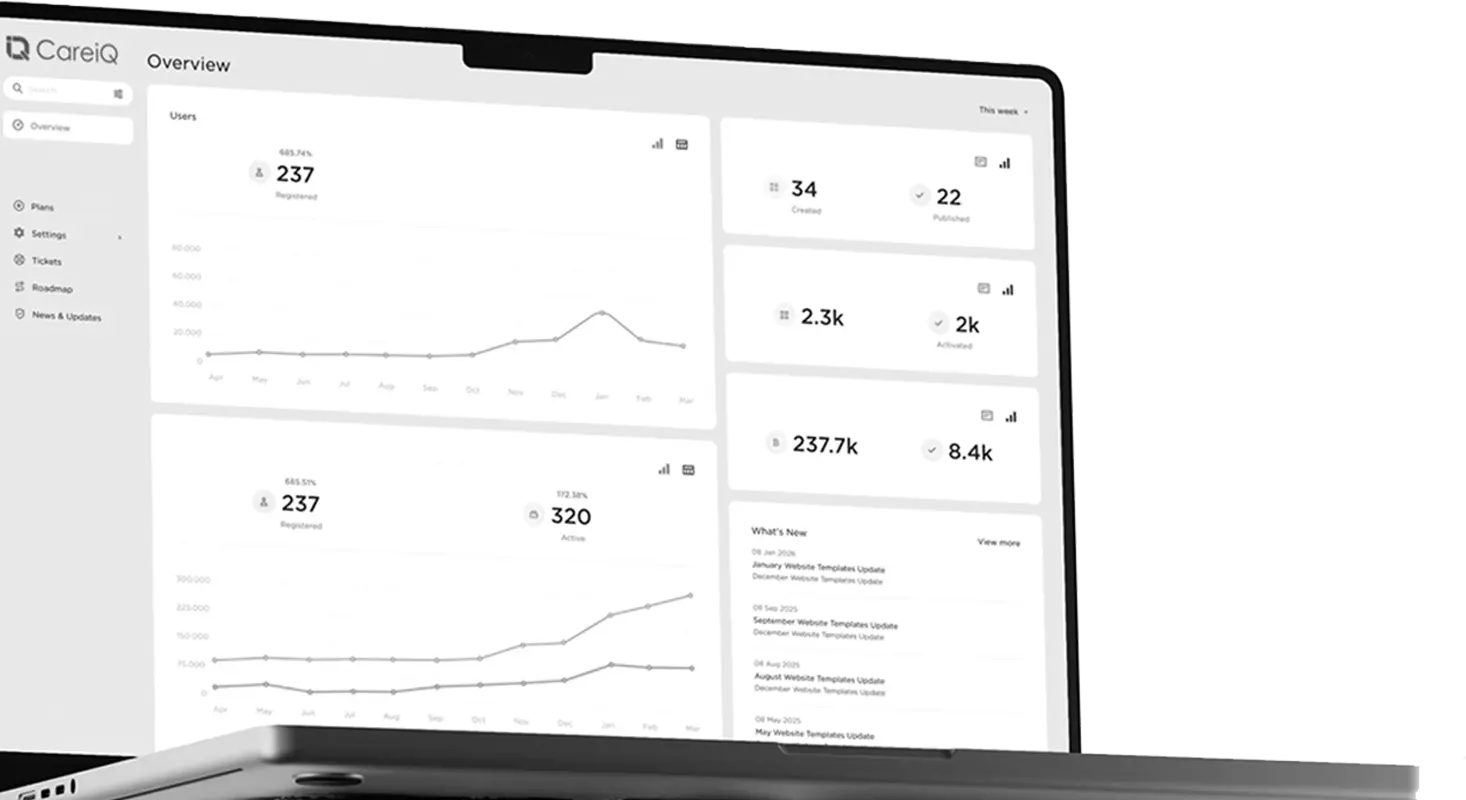 CareiQ dashboard on laptop